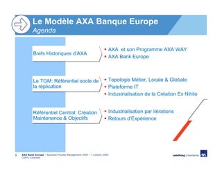 Le Modèle AXA Banque Europe
            Agenda

                                                                      AXA et son Programme AXA WAY
            Brefs Historiques d’AXA
            Brefs Historiques d’AXA
                                                                      AXA Bank Europe



            Le TOM: Référentiel socle de
             Le TOM: Référentiel socle de                             Topologie Métier, Locale & Globale
            la réplication
             la réplication                                           Plateforme IT
                                                                      Industrialisation de la Création Ex Nihilo


            Référentiel Central: Création
            Référentiel Central: Création                             Industrialisation par itérations
            Maintenance & Objectifs
            Maintenance & Objectifs                                   Retours d’Expérience




6   AXA Bank Europe – Business Process Management 2009 – 7 octobre 2009
    Cédric Coiquaud
 