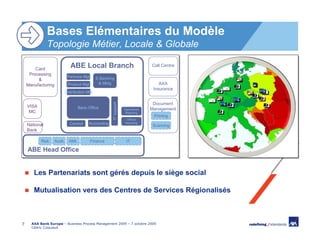 Bases Elémentaires du Modèle
               Topologie Métier, Locale & Globale

        Card
                               ABE Local Branch                                   Call Centre
     Processing
                             Partners Mgt      E-Banking
         &
    Manufacturing            Product Mgt        & Mktg                                AXA
                                                                                   Insurance
                            Distribution Mgt

                                                                                   Document

                                                       IT support
    VISA                            Back-Office                     Operational   Management
     MC                                                              Reporting
                                                                                   Printing
                                                                     Official
    National                  Control    Accounting                 Reporting
                                                                                   Scanning
    Bank

           Risk     Audit     AML           Finance                  IT

    ABE Head Office


       Les Partenariats sont gérés depuis le siège social

       Mutualisation vers des Centres de Services Régionalisés



7     AXA Bank Europe – Business Process Management 2009 – 7 octobre 2009
      Cédric Coiquaud
 