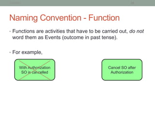 1/15/2013                                                28




Naming Convention - Function
• Functions are activities that have to be carried out, do not
  word them as Events (outcome in past tense).

• For example,


       With Authorization                    Cancel SO after
        SO is cancelled                       Authorization
 