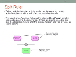 1/15/2013                                                              35



Split Rule
• To join back the branches split by a rule, use the same end object
 (event/function) on all the split branches preceding the rule.

• The object (event/function) following the join must be different from the
 one used preceding the join. For eg., if there are events preceding the
 join, the object that follows after the join is a function and vice-a-versa, as
 shown below:
 