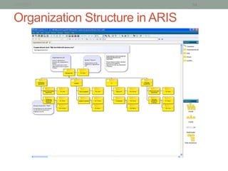 1/15/2013                        54


Organization Structure in ARIS
 