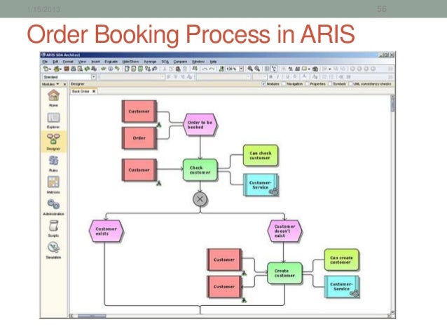 business process management training session 2 56 638