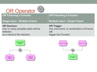 1/21/2013                                                      10




   OR Operator
OR Following a Function              OR Preceding a Function

Single Input – Multiple Output       Multiple Input – Single Output

OR Decision                          OR Trigger
One or many possible paths will be   Any one Event, or combination of Events,
followed                             will
as a result of the decision          trigger the Function
 