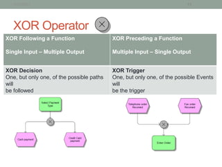 1/21/2013                                                             11




   XOR Operator
XOR Following a Function                   XOR Preceding a Function

Single Input – Multiple Output             Multiple Input – Single Output


XOR Decision                               XOR Trigger
One, but only one, of the possible paths   One, but only one, of the possible Events
will                                       will
be followed                                be the trigger
 