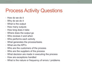 1/21/2013                                                17




Process Activity Questions
• How do we do it
• Why do we do it
• What is the output
• How many outputs
• How long does it take
• Where does the output go
• Who reviews it and when
• Who performs each activity
• What generates the process/tasks
• What are the KPI’s
• Who are the customers of the process
• Who are the suppliers of the process
• What decision are made in executing the process
• How are exceptions handled
• What is the nature or frequency of errors / problems
 