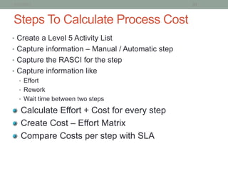 1/21/2013                                         31


Steps To Calculate Process Cost
• Create a Level 5 Activity List
• Capture information – Manual / Automatic step
• Capture the RASCI for the step
• Capture information like
  • Effort
  • Rework
  • Wait time between two steps

   Calculate Effort + Cost for every step
   Create Cost – Effort Matrix
   Compare Costs per step with SLA
 