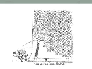 1/21/2013                                33




            Keep your processes SIMPLE
 