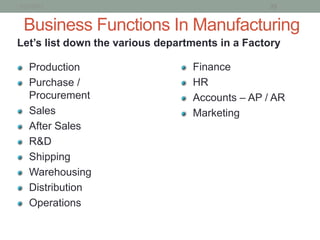 1/21/2013                                        35


 Business Functions In Manufacturing
Let’s list down the various departments in a Factory

   Production                     Finance
   Purchase /                     HR
   Procurement                    Accounts – AP / AR
   Sales                          Marketing
   After Sales
   R&D
   Shipping
   Warehousing
   Distribution
   Operations
 
