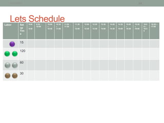 1/21/2013                                                                                                         38




   Lets Schedule
Labor     Set   9:00   9:30 -   10:00   10:30   11:00 -   11:30   12:00   12:30   13:30   14:00   14:30   15:00   15:30   16:0   16:30 –
                -      10:00    –       –       11:30     -       -       -       -       -       -       –       –       0–     17:00
          up    9:30            10:30   11:00             12:00   12:30   13:30   14:00   14:30   15:00   15:30   16:00   16:3
          Tim                                                                                                             0
          e


          15

          120


          60


          30
 
