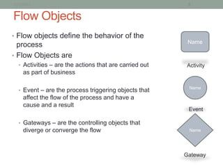 1/21/2013                                                5


Flow Objects
• Flow objects define the behavior of the
                                                         Name
  process
• Flow Objects are
  • Activities – are the actions that are carried out   Activity
     as part of business

                                                         Name
  • Event – are the process triggering objects that
     affect the flow of the process and have a
     cause and a result
                                                         Event

  • Gateways – are the controlling objects that
     diverge or converge the flow                        Name




                                                        Gateway
 