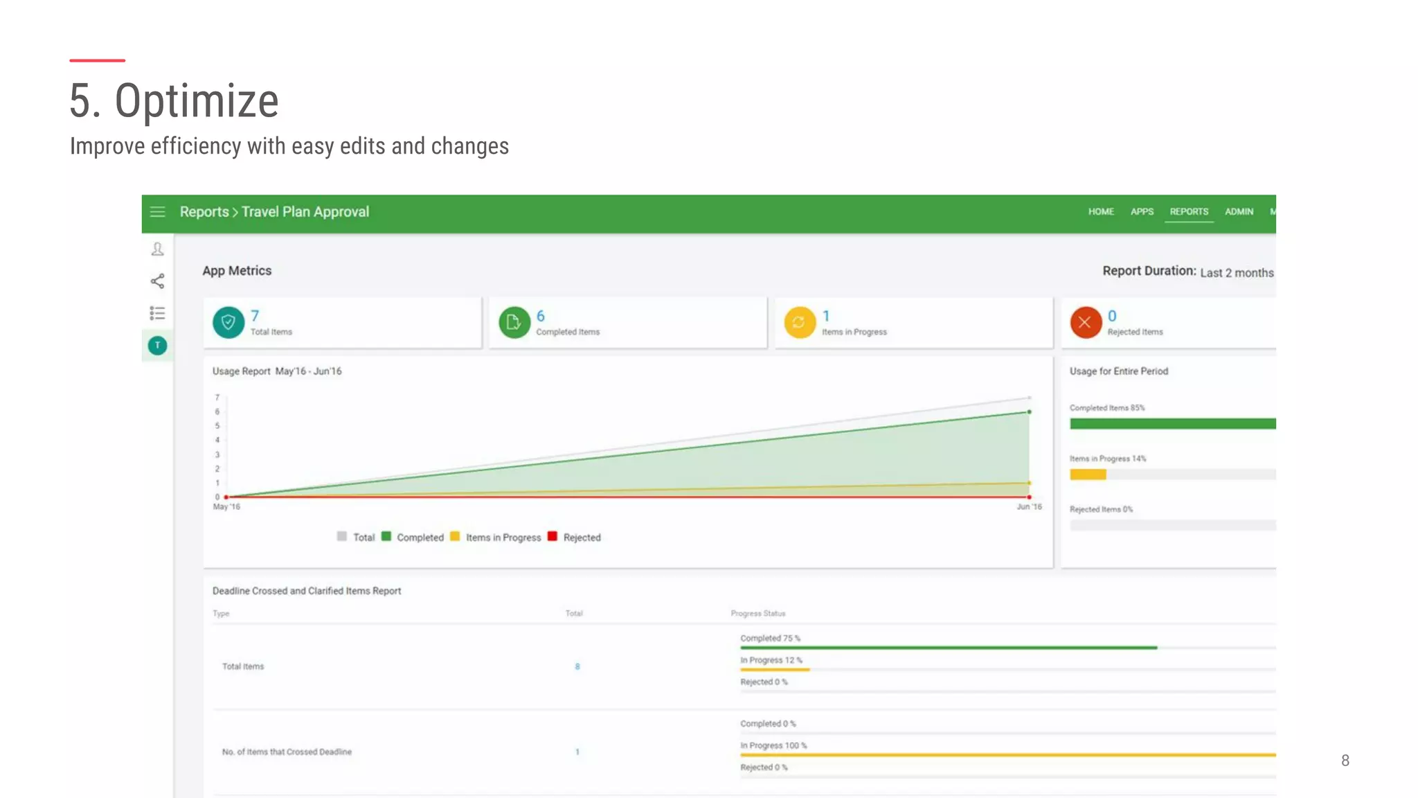 5. Optimize
Improve efficiency with easy edits and changes
 