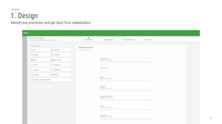 1. Design
Identify key processes and get input from stakeholders
 