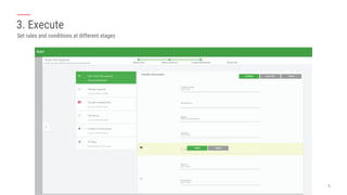 3. Execute
Set rules and conditions at different stages
 