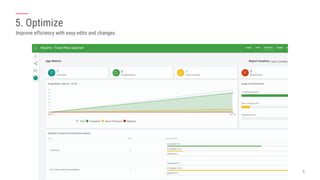 5. Optimize
Improve efficiency with easy edits and changes
 
