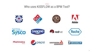 U.S. Coast Guard Auxiliary
Domino’s Pizza
The Coffee Bean & Tea Leaf
Adobe
Sysco
Danone
Redhat
Roche
Mahindra
Pepsi
Southern Company
Michelin
Who uses KiSSFLOW as a BPM Tool?
 