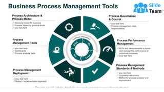 Business Process Management Tools
Process Governance
& Control
 your text here
 Process management roles,
responsibilities
Process Performance
Management
 KPI’s and measurements to asses
and manage the performance of
individual processes
 your text here
Process Management
Standards & Methods
 your text here
 Corporate instructions
 Method for process analysis and
improvement
Process
Management Tools
 your text here
 Dashboards
 Process analysis tools
Process Architecture &
Process Model
 Structural model for business
 Process hierarchy, process levels
 your text here
Process Management
Deployment
 your text here
 Rollout / Implementation approach
This slide is 100% editable. Adapt it to your needs and capture your audience's attention.
 