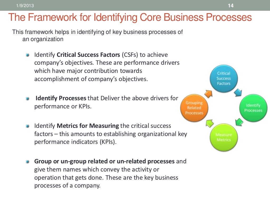 Business Process Management Training 1