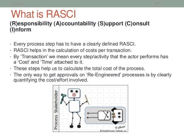 what is rasci chart