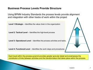 Business Process Management Approach | PPTX | Business Administration ...