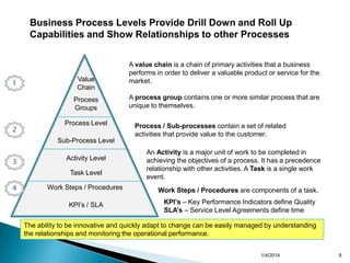 Business Process Management Approach | PPTX | Business Administration ...