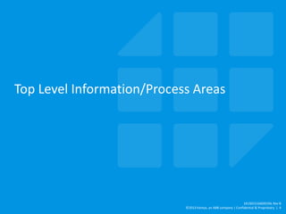 Business process manual overview | PPT