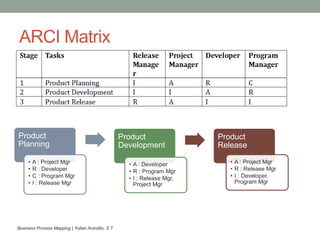 Business process mapping | PPTX