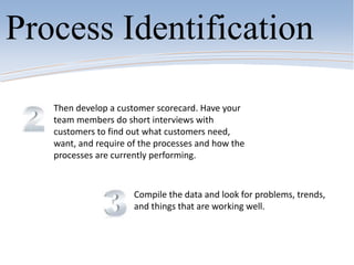 Process Identification
Then develop a customer scorecard. Have your
team members do short interviews with
customers to find out what customers need,
want, and require of the processes and how the
processes are currently performing.
Compile the data and look for problems, trends,
and things that are working well.
 