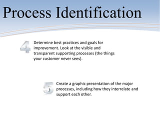 Process Identification
Determine best practices and goals for
improvement. Look at the visible and
transparent supporting processes (the things
your customer never sees).
Create a graphic presentation of the major
processes, including how they interrelate and
support each other.
 