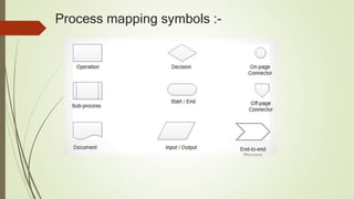 Process mapping symbols :-
 