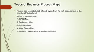 Types of Business Process Maps
 Process can be modelled at different levels, from the high strategic level to the
operational / tactical level.
 Variety of process maps :-
1. SIPOC Map
2. Deployment Map
3. Swimlane Map
4. Value Stream Map
5. Business Process Model and Notation (BPMN)
 