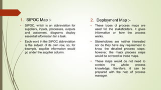 1. SIPOC Map :-
• SIPOC, which is an abbreviation for
suppliers, inputs, processes, outputs
and customers, diagrams display
essential information for a task.
• Each word in the SIPOC abbreviation
is the subject of its own row, so, for
example, supplier information would
go under the supplier column.
2. Deployment Map :-
• These types of process maps are
used for the stakeholders. It gives
information on how the process
works.
• Stakeholders are neither interested
nor do they have any requirement to
know the detailed process steps;
however, the major process steps
would be covered in these maps.
• These maps would do not need to
contain the whole process
knowledge; therefore, it can be
prepared with the help of process
manager.
 
