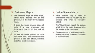 3. Swimlane Map :-
• The swimlane maps are those maps,
which have detailed info of the
process, it is the micro level process
maps.
• It gives the whole process steps at
once if a new processor can
understand how to do the task at
once.
• To see the whole process at once
take more time. And understand the
process is also a bit difficult, only the
expertise could understand.
4. Value Stream Map :-
• Value Stream Map is used to
understand what is valuable to the
process and what is non-value
added.
• The Value Stream has all the actions
which bring the main flows and give
the service to the customers.
• Greater amount of skill is required for
making the VSM, however, it consists
of excessive info.
 