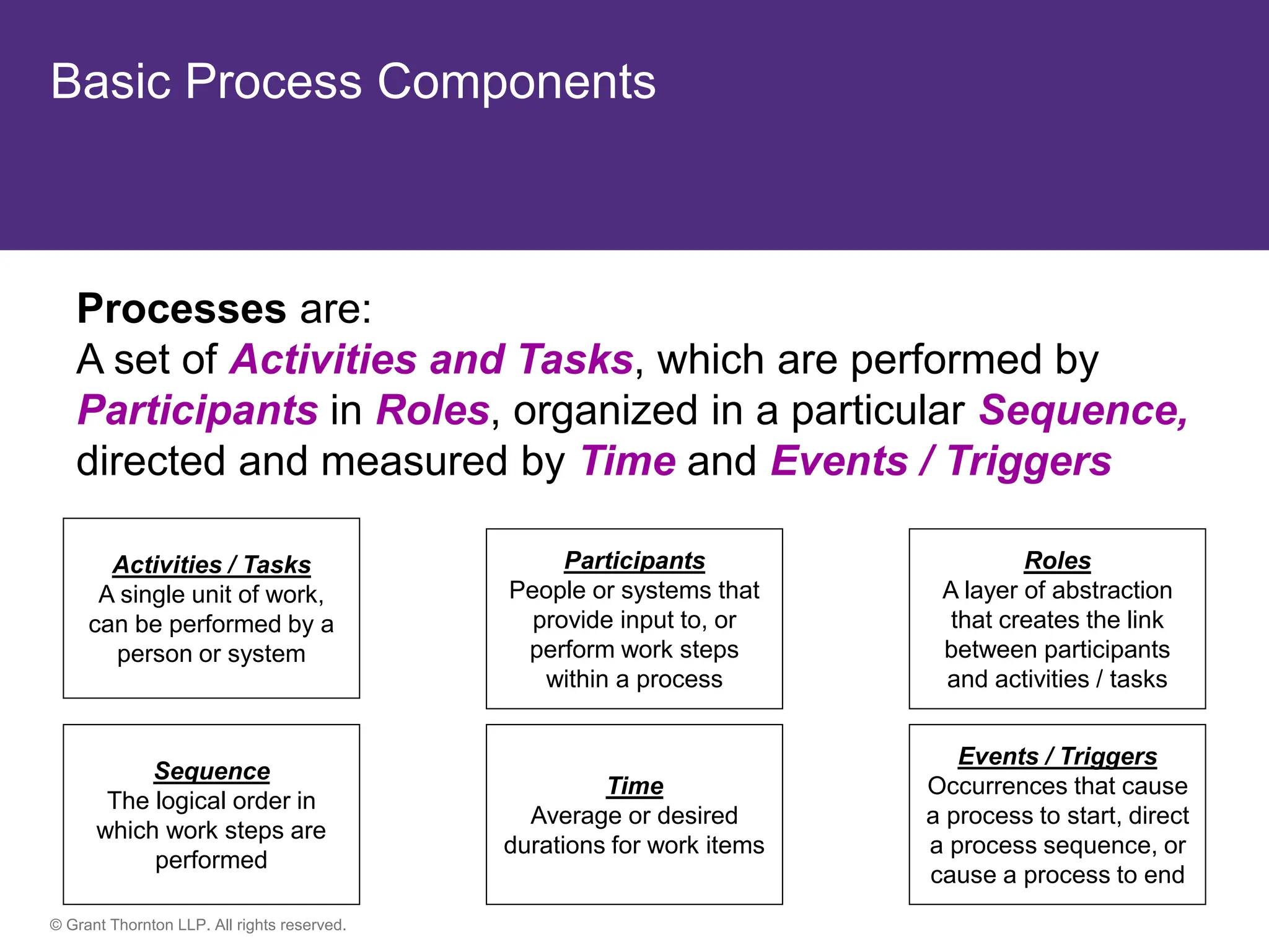 © Grant Thornton LLP. All rights reserved.
Basic Process Components
Participants
People or systems that
provide input to, or
perform work steps
within a process
Processes are:
A set of Activities and Tasks, which are performed by
Participants in Roles, organized in a particular Sequence,
directed and measured by Time and Events / Triggers
Activities / Tasks
A single unit of work,
can be performed by a
person or system
Roles
A layer of abstraction
that creates the link
between participants
and activities / tasks
Events / Triggers
Occurrences that cause
a process to start, direct
a process sequence, or
cause a process to end
Time
Average or desired
durations for work items
Sequence
The logical order in
which work steps are
performed
 