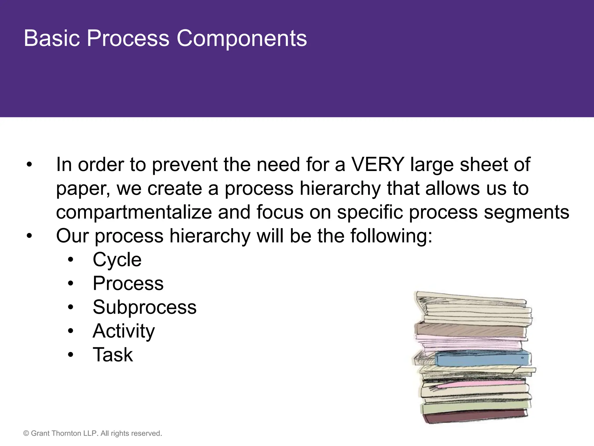 © Grant Thornton LLP. All rights reserved.
Basic Process Components
• In order to prevent the need for a VERY large sheet of
paper, we create a process hierarchy that allows us to
compartmentalize and focus on specific process segments
• Our process hierarchy will be the following:
• Cycle
• Process
• Subprocess
• Activity
• Task
 