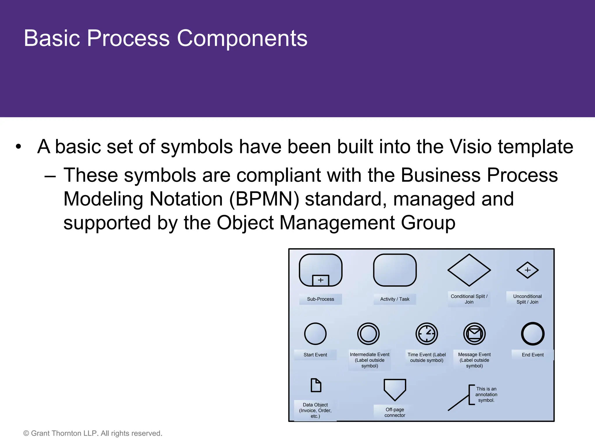 © Grant Thornton LLP. All rights reserved.
Basic Process Components
• A basic set of symbols have been built into the Visio template
– These symbols are compliant with the Business Process
Modeling Notation (BPMN) standard, managed and
supported by the Object Management Group
This is an
annotation
symbol.
Sub-Process Activity / Task
Conditional Split /
Join
Unconditional
Split / Join
Sub-Process
Start Event Intermediate Event
(Label outside
symbol)
Time Event (Label
outside symbol)
Message Event
(Label outside
symbol)
End Event
Data Object
(Invoice, Order,
etc.)
Off-page
connector
 