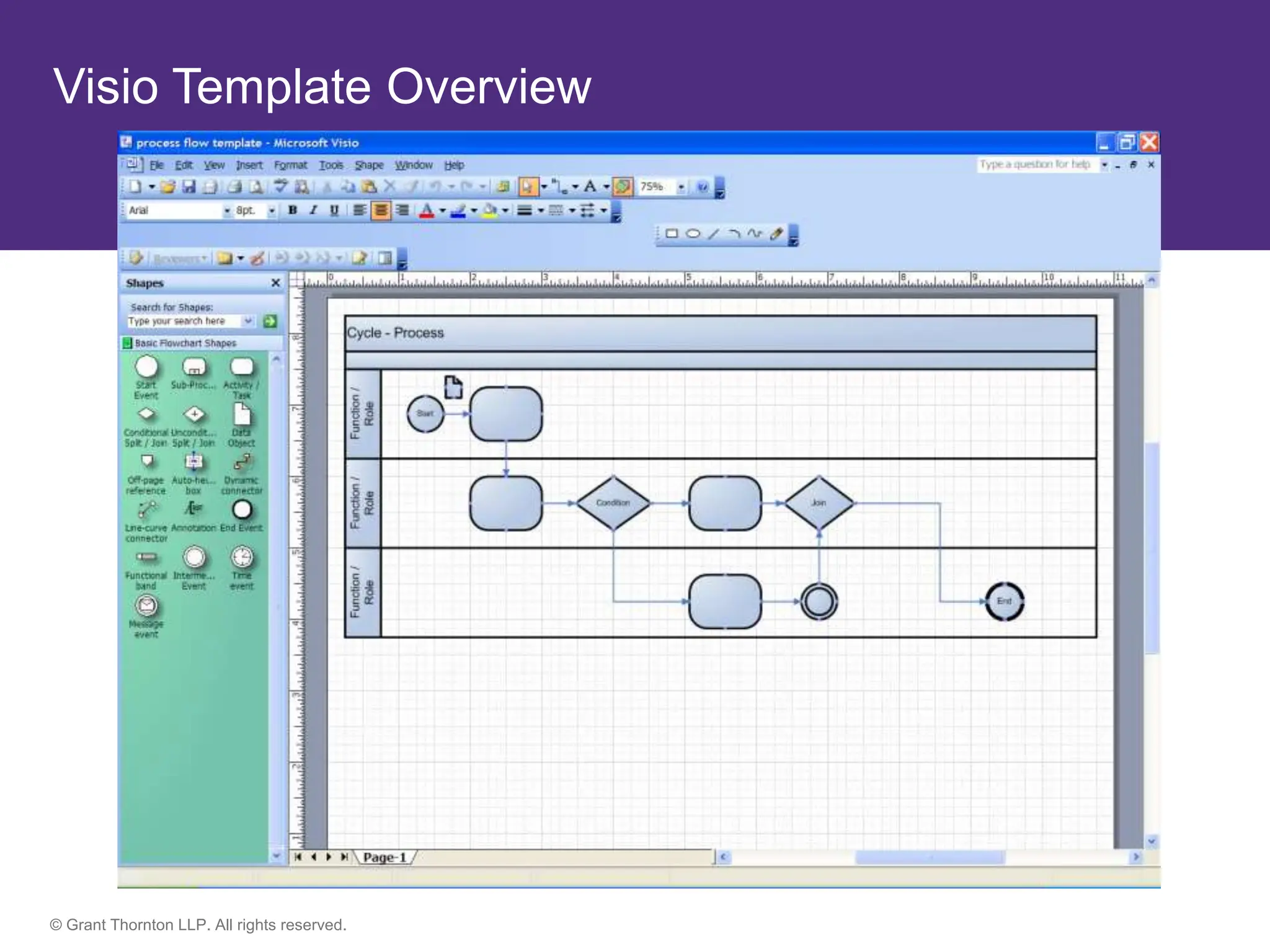 © Grant Thornton LLP. All rights reserved.
Visio Template Overview
 