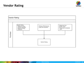 Wipro Consulting Confidential 10
Vendor Rating
 
