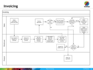 Wipro Consulting Confidential 16
Invoicing
 