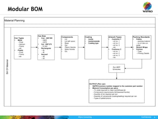 Wipro Consulting Confidential 4
Modular BOM
 