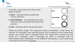 Comprehensive Guide to Business Process Modeling Notation (BPMN) 2.0 ...