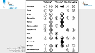 Comprehensive Guide to Business Process Modeling Notation (BPMN) 2.0 ...