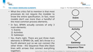 Comprehensive Guide to Business Process Modeling Notation (BPMN) 2.0 ...