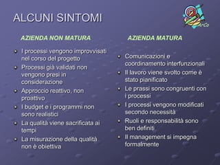 ALCUNI SINTOMI                                              ArCo

 AZIENDA NON MATURA                AZIENDA MATURA

 I processi vengono improvvisati
 nel corso del progetto            Comunicazioni e
                                   coordinamento interfunzionali
 Processi già validati non
 vengono presi in                  Il lavoro viene svolto come è
 considerazione                    stato pianificato
 Approccio reattivo, non           Le prassi sono congruenti con
 proattivo                         i processi
 I budget e i programmi non        I processi vengono modificati
 sono realistici                   secondo necessità
 La qualità viene sacrificata ai   Ruoli e responsabilità sono
 tempi                             ben definiti
 La misurazione della qualità      Il management si impegna
 non è obiettiva                   formalmente
 