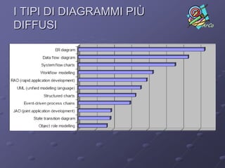 I TIPI DI DIAGRAMMI PIÙ
DIFFUSI                   ArCo
 