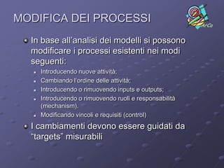 MODIFICA DEI PROCESSI                                     ArCo


  In base all’analisi dei modelli si possono
  modificare i processi esistenti nei modi
  seguenti:
      Introducendo nuove attività;
      Cambiando l’ordine delle attività;
      Introducendo o rimuovendo inputs e outputs;
      Introducendo o rimuovendo ruoli e responsabilità
       (mechanism).
      Modificando vincoli e requisiti (control)
  I cambiamenti devono essere guidati da
  “targets” misurabili
 