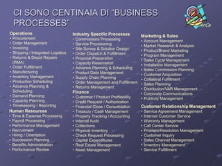 CI SONO CENTINAIA DI “BUSINESS
    PROCESSES”                                                                                                 ArCo
Operations                            Industry Specific Processes            Marketing & Sales
•   Procurement                       •   Commissions Processing             •   Account Management
•   Order Management                  •   Service Provisioning               •   Market Research & Analysis
•   Invoicing                         •   Site Survey & Solution Design      •   Product/Brand Marketing
•   Shipping / Integrated Logistics   •   Order Dispatch & Fulfillment       •   Program Management
•   Returns & Depot Repairs           •   Proposal Preparation               •   Sales Cycle Management
    (RMA)                             •   Capacity Reservation               •   Installation Management
•   Order Fulfillment                 •   Advance Planning & Scheduling      •   Sales Commission Planning
•   Manufacturing                     •   Product Data Management            •   Customer Acquisition
•   Inventory Management              •   Supply Chain Planning              •   Collateral Fulfillment
•   Production Scheduling             •   Order Management and Fulfillment   •   Sales Planning
•   Advance Planning &                •   Returns Management                 •   Distribution/VAR Management
    Scheduling                        Finance                                •   Corporate Communications
•   Demand Planning                   •   Customer / Product Profitability   •   Publicity Management
•   Capacity Planning                 •   Credit Request / Authorization
•   Timekeeping / Reporting           •   Financial Close / Consolidation    Customer Relationship Management
Human Resources                       •   Treasury / Cash Management         •   Service Agreement Management
•   Time & Expense Processing         •   Property Tracking / Accounting     •   Internet Customer Service
•   Payroll Processing                •   Internal Audit                     •   Warranty Management
•   Performance Management            •   Collections                        •   Call Center Service
•   Recruitment                       •   Physical Inventory                 •   Problem/Resolution Management
•   Hiring / Orientation              •   Check Request Processing           •   Customer Inquiry
•   Succession Planning               •   Capital Expenditures               •   Sales Channel Management
•   Benefits Administration           •   Real Estate Management             •   Inventory Management
•   Performance Review                •   Asset Management                   •   Service Fulfillment
 