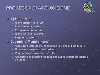 PROCESSO DI ACQUISIZIONE
                                                                      ArCo


 Tipi di Attività:
     Richiedre beni o servizi
     Scegliere un fornitore
     Ordinare beni o servizi
     Ricevere i beni o servizi
     Pagare I fornitori
 Esempio di Requirements:
     Acquistare solo ciò che è necessario e che si può pagare
     Ricevere solo quanto si è ordinato
     Pagare solo quanto si è ricevuto
     Assicurarsi che le risorse acquisite siano disponibili quando
      servono
 