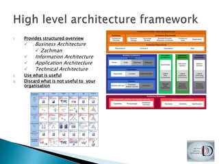 High level architecture frameworkProvides structured overviewBusiness Architecture