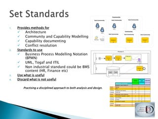 Information Architecture