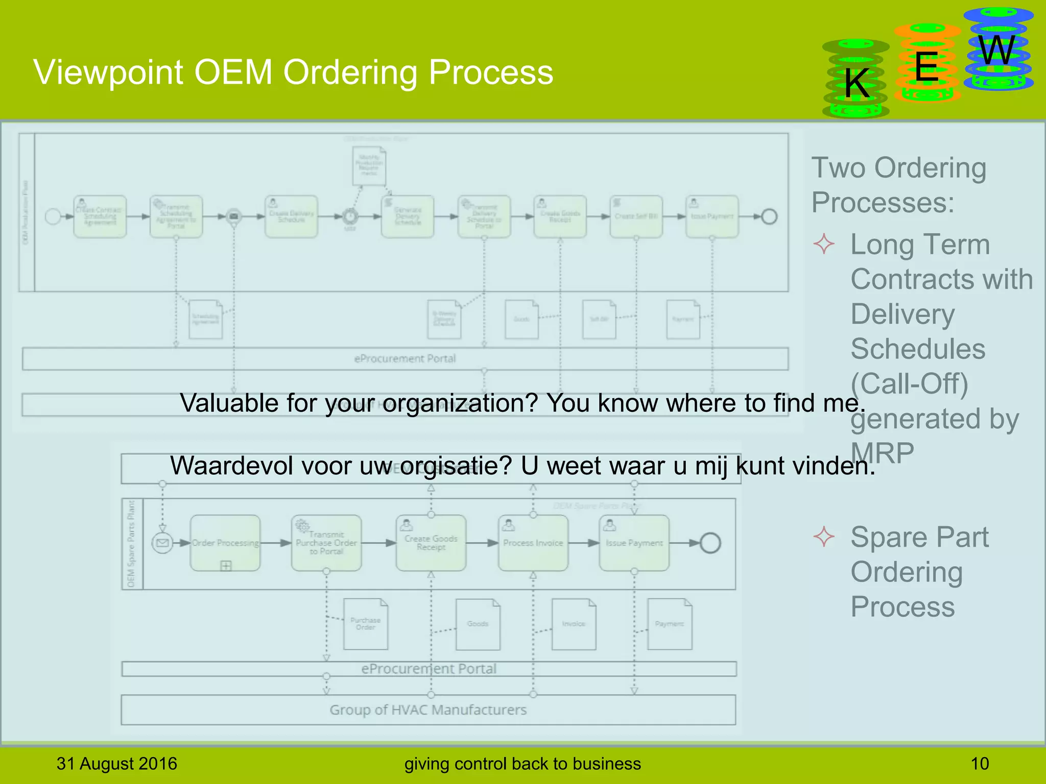 DanGa
K E WViewpoint OEM Ordering Process
31 August 2016 giving control back to business 10
Two Ordering
Processes:
 Long Term
Contracts with
Delivery
Schedules
(Call-Off)
generated by
MRP
 Spare Part
Ordering
Process
 